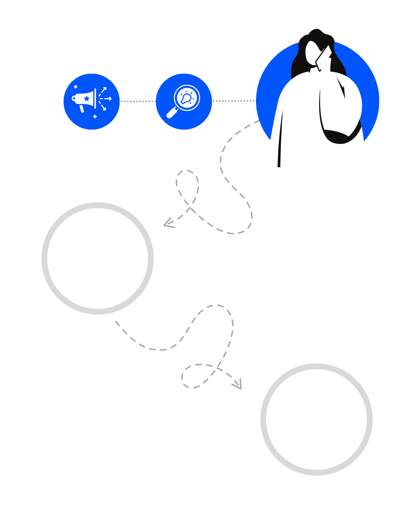 An image showing the sales team educating the top funnel customers and eventually making them aware and qualifying them.